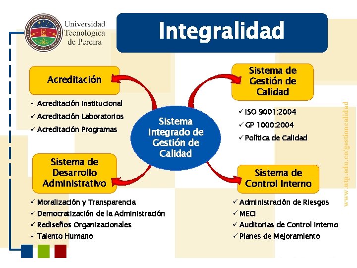 Integralidad Acreditación ü Acreditación Institucional ü Acreditación Laboratorios ü Acreditación Programas Sistema de Desarrollo