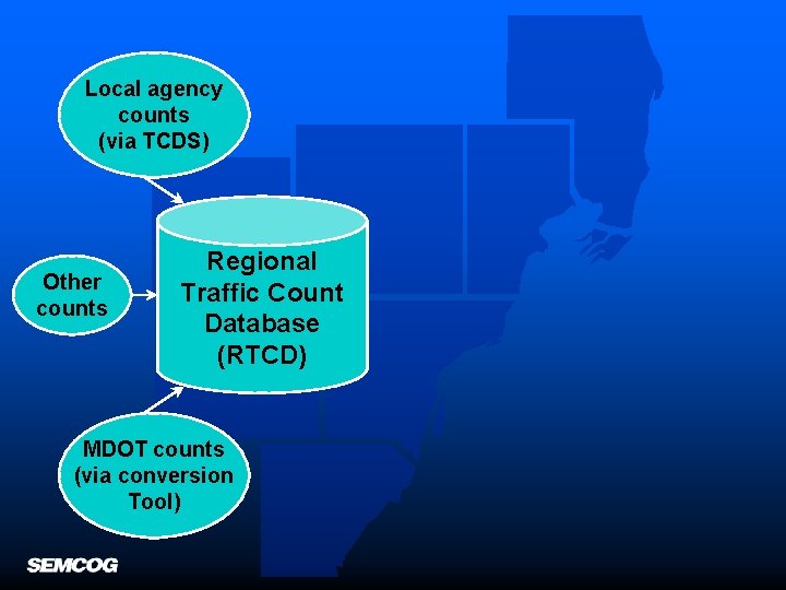 Local agency counts (via TCDS) Other counts Regional Traffic Count Database (RTCD) MDOT counts