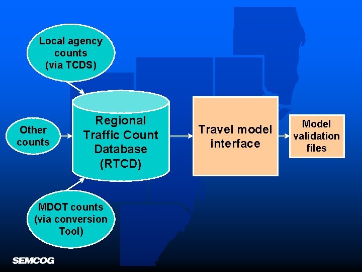 Local agency counts (via TCDS) Other counts Regional Traffic Count Database (RTCD) MDOT counts