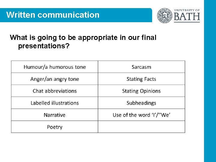 Written communication What is going to be appropriate in our final presentations? 