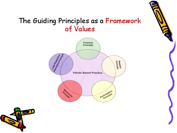 The Guiding Principles as a Framework of Values The Guiding Principles as a Framework of Values