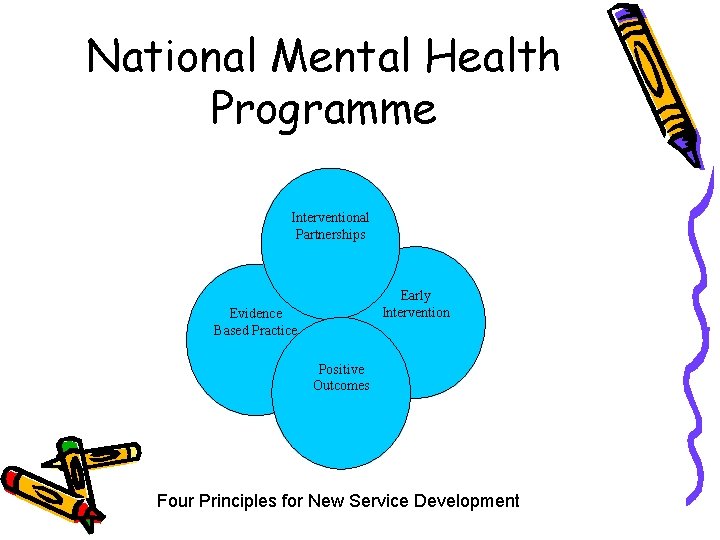 National Mental Health Programme Interventional Partnerships Early Intervention Evidence Based Practice Positive Outcomes Four National Mental Health Programme Interventional Partnerships Early Intervention Evidence Based Practice Positive Outcomes Four