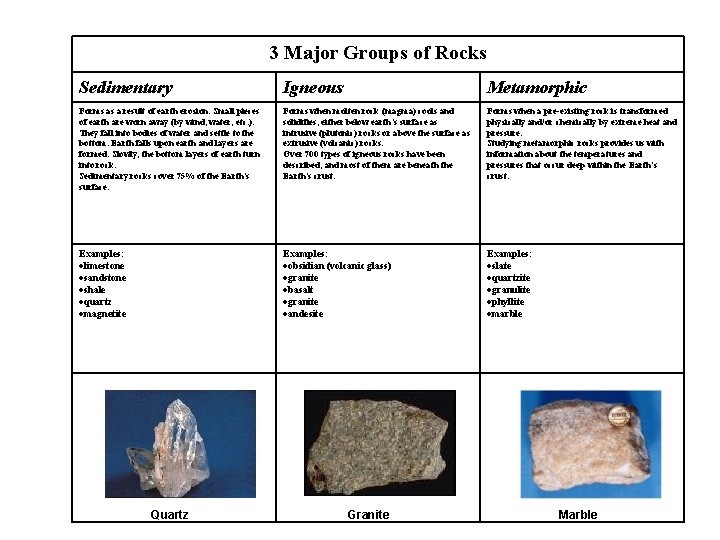 3 Major Groups of Rocks Sedimentary Igneous Metamorphic Forms as a result of earth