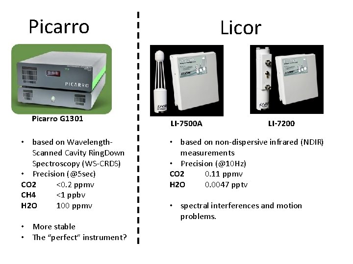 Picarro G 1301 • based on Wavelength. Scanned Cavity Ring. Down Spectroscopy (WS-CRDS) •