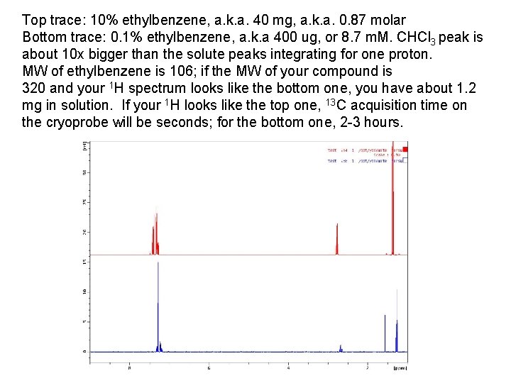 Top trace: 10% ethylbenzene, a. k. a. 40 mg, a. k. a. 0. 87