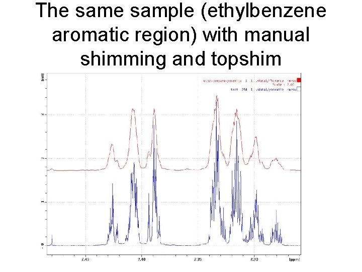 The sample (ethylbenzene aromatic region) with manual shimming and topshim 