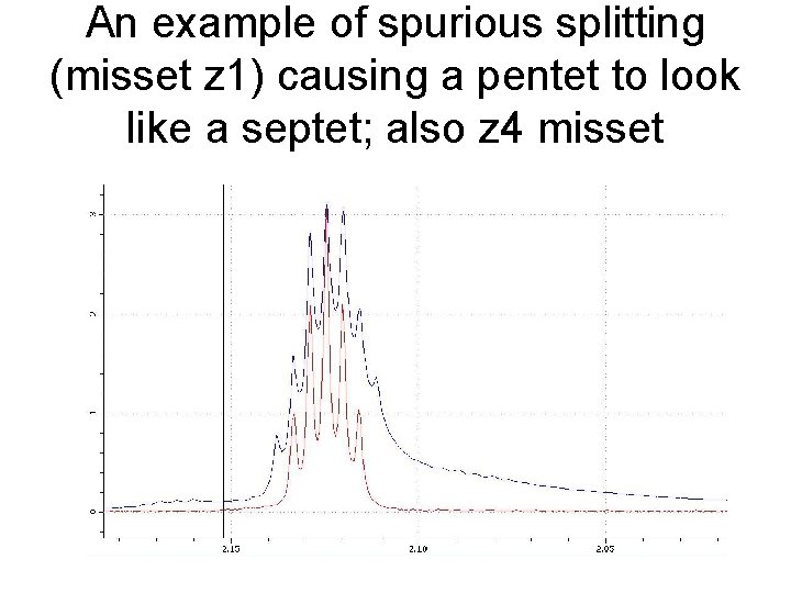 An example of spurious splitting (misset z 1) causing a pentet to look like
