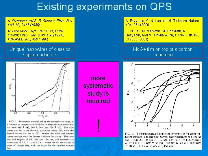 Existing experiments on QPS N. Giordano and E. R. Schuler, Phys. Rev. Lett. 63,