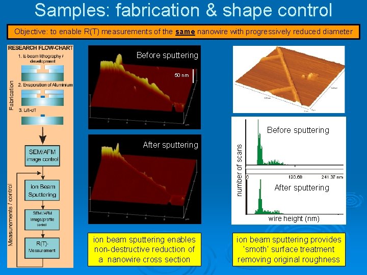 Samples: fabrication & shape control Objective: to enable R(T) measurements of the same nanowire