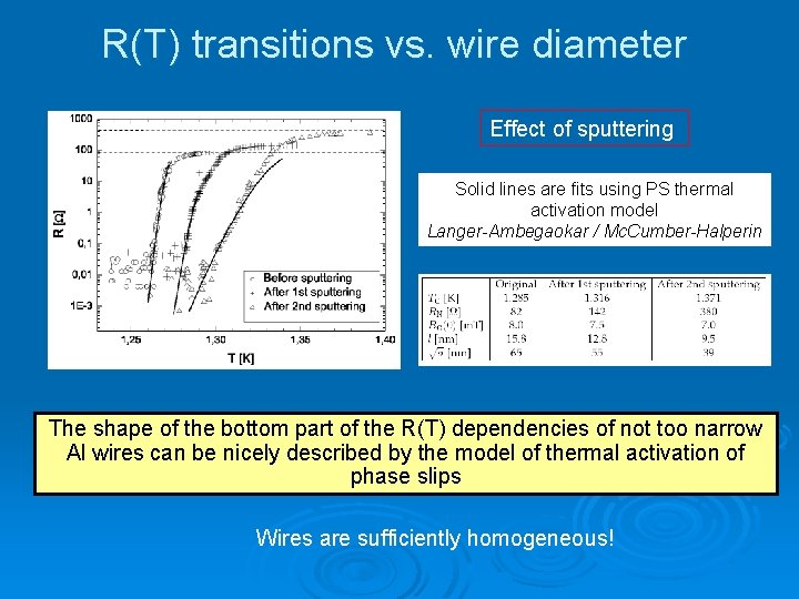 R(T) transitions vs. wire diameter Effect of sputtering Solid lines are fits using PS