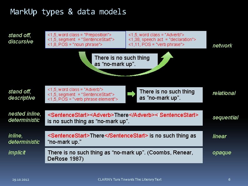 Mark. Up types & data models stand off, discursive <1, 5, word class =