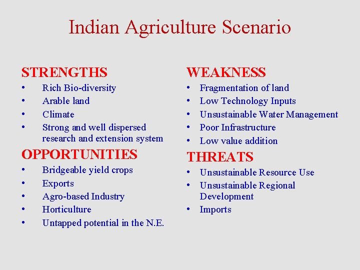 Indian Agriculture Scenario STRENGTHS WEAKNESS • • • Rich Bio-diversity Arable land Climate Strong