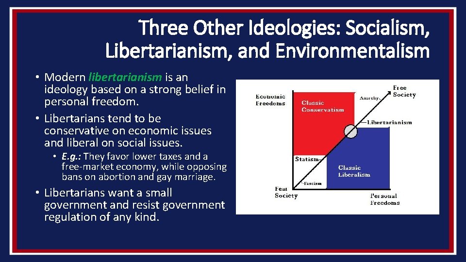 Three Other Ideologies: Socialism, Libertarianism, and Environmentalism • Modern libertarianism is an ideology based