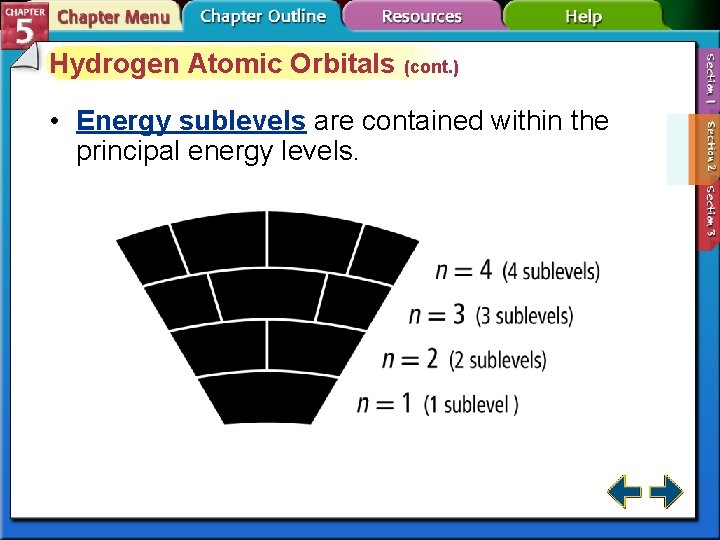 Hydrogen Atomic Orbitals (cont. ) • Energy sublevels are contained within the principal energy