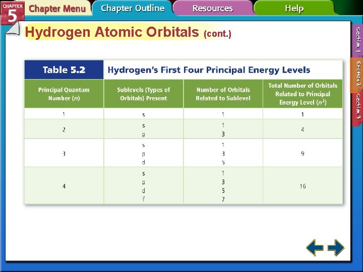 Hydrogen Atomic Orbitals (cont. ) 