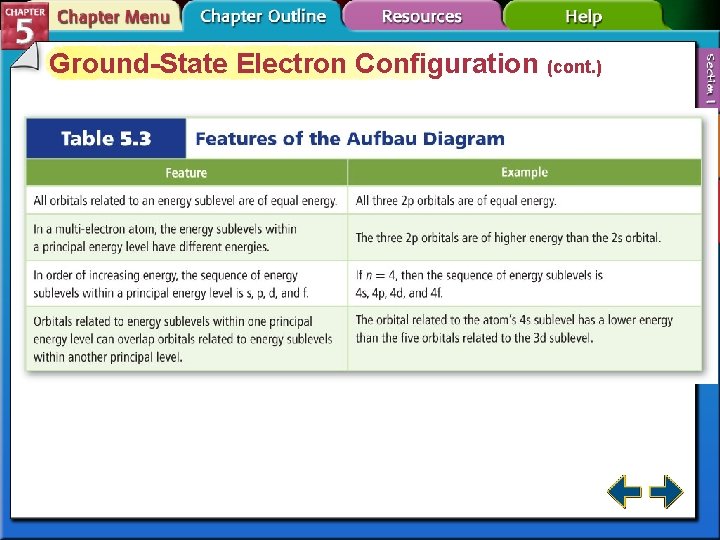 Ground-State Electron Configuration (cont. ) 