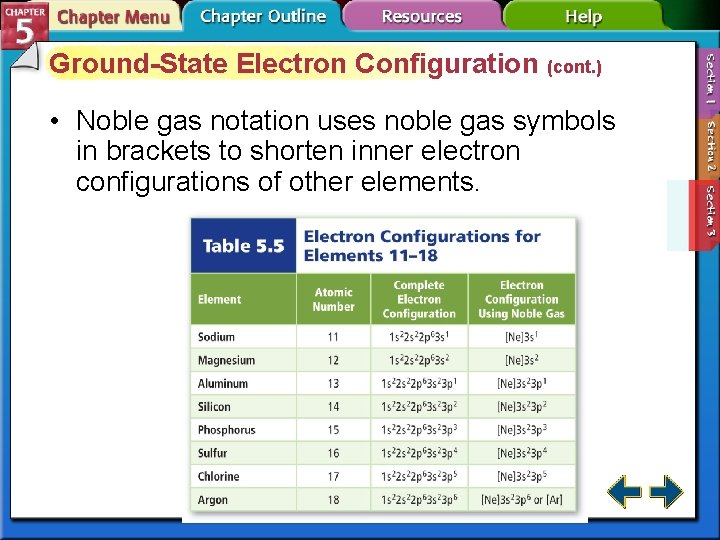 Ground-State Electron Configuration (cont. ) • Noble gas notation uses noble gas symbols in