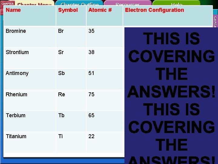 Name Symbol Atomic # Electron Configuration Bromine Br 35 1 s 2 2 p