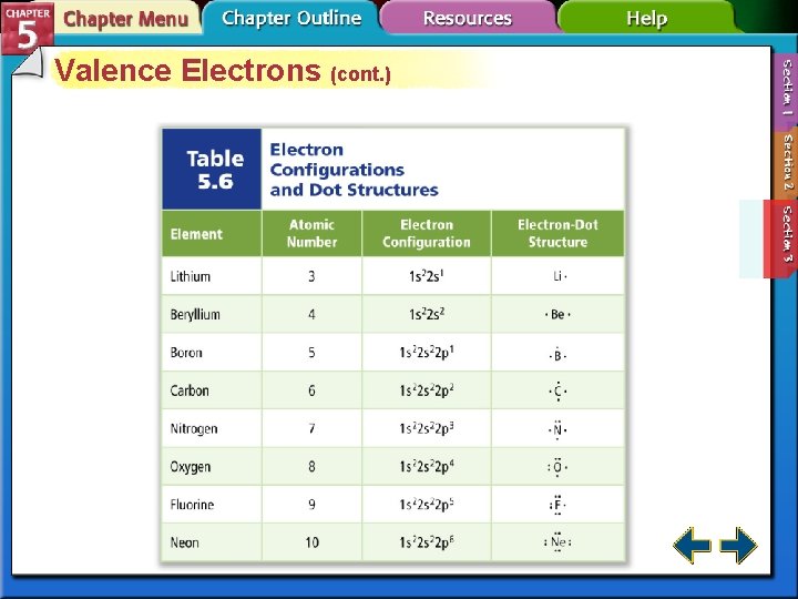 Valence Electrons (cont. ) 