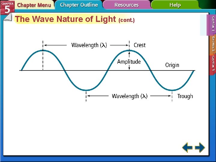 The Wave Nature of Light (cont. ) 