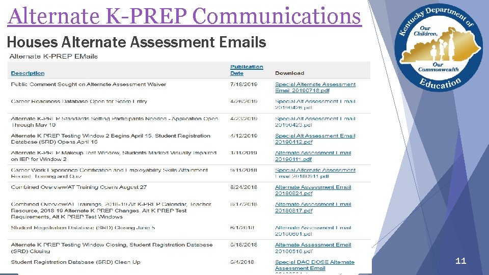 Alternate K-PREP Communications Houses Alternate Assessment Emails KDE; OAA: DAAS: KO: 2020 -2021 11