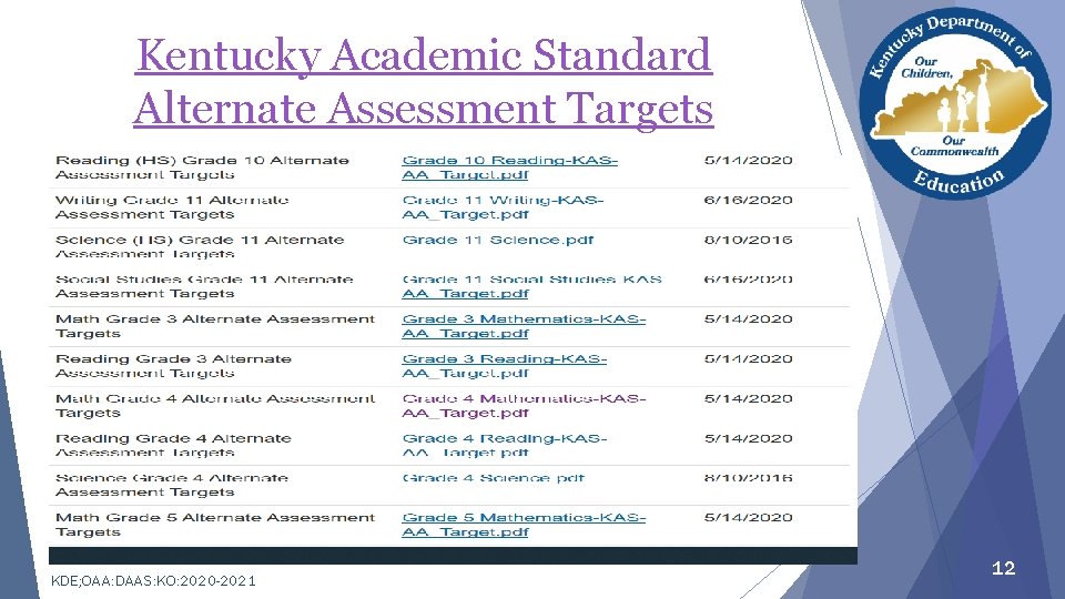 Kentucky Academic Standard Alternate Assessment Targets KDE; OAA: DAAS: KO: 2020 -2021 12 