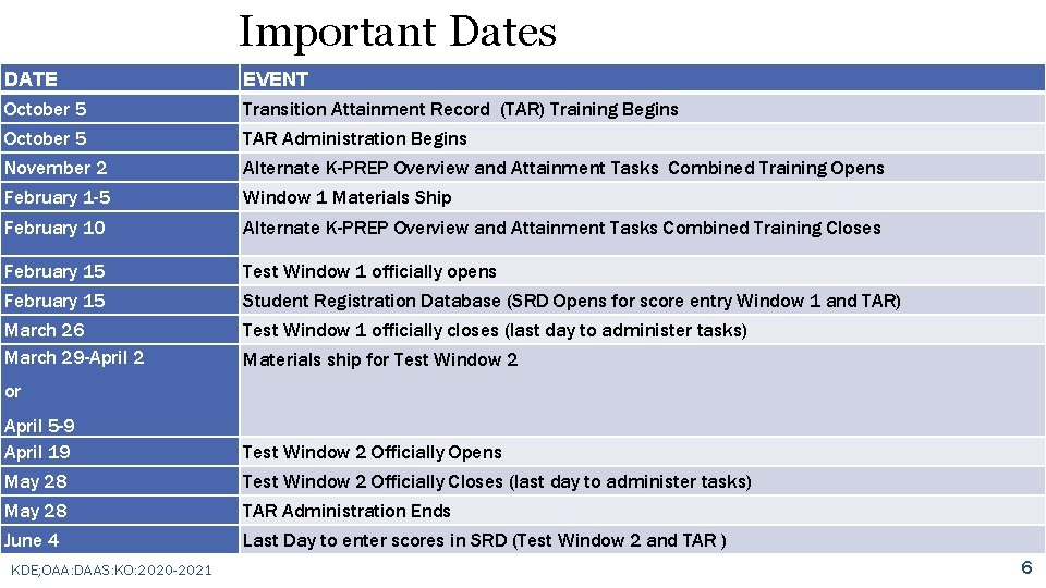 Important Dates DATE EVENT October 5 Transition Attainment Record (TAR) Training Begins October 5