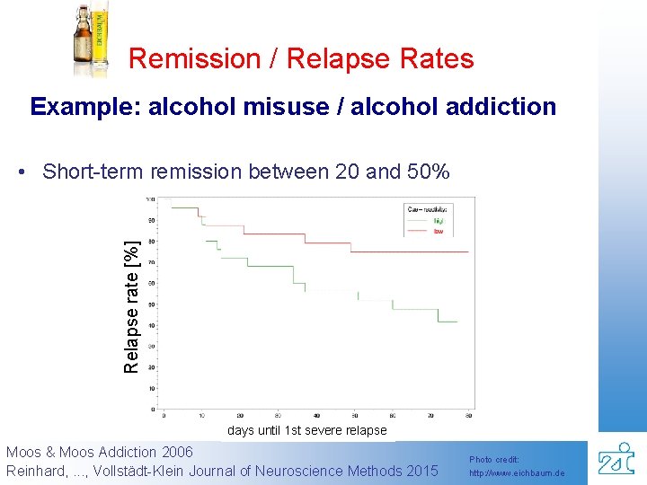 Remission / Relapse Rates Example: alcohol misuse / alcohol addiction Relapse rate [%] •