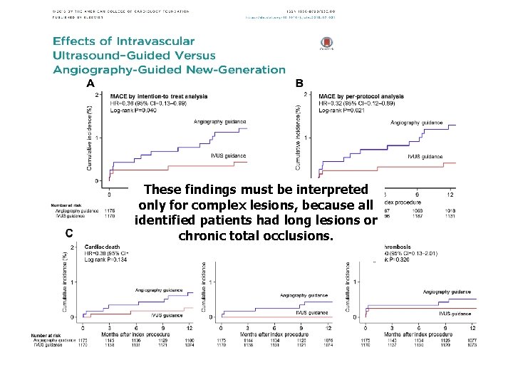 These findings must be interpreted only for complex lesions, because all identified patients had