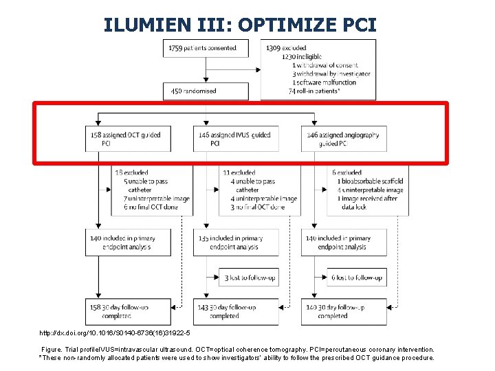 ILUMIEN III: OPTIMIZE PCI http: //dx. doi. org/10. 1016/S 0140 -6736(16)31922 -5 Figure. Trial