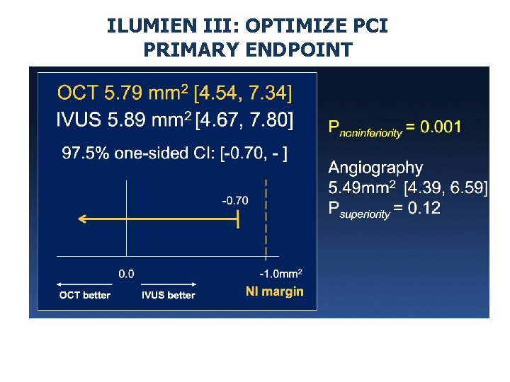 ILUMIEN III: OPTIMIZE PCI PRIMARY ENDPOINT 