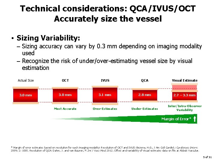 Technical considerations: QCA/IVUS/OCT Accurately size the vessel • Sizing Variability: – Sizing accuracy can