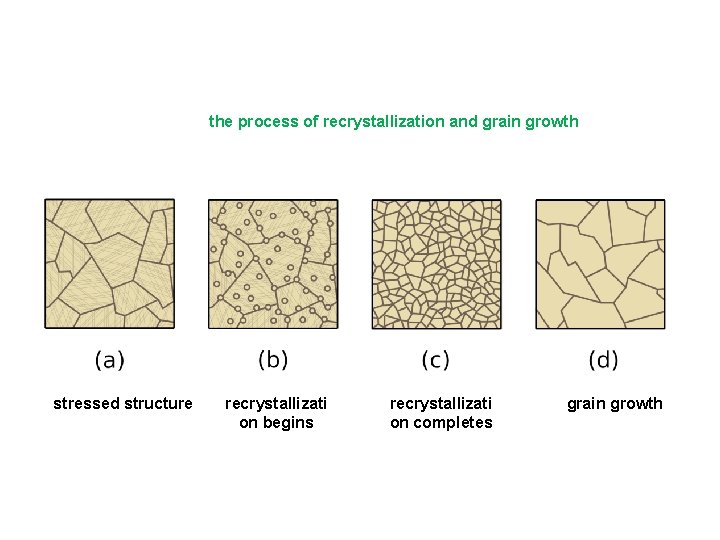 the process of recrystallization and grain growth stressed structure recrystallizati on begins recrystallizati on the process of recrystallization and grain growth stressed structure recrystallizati on begins recrystallizati on