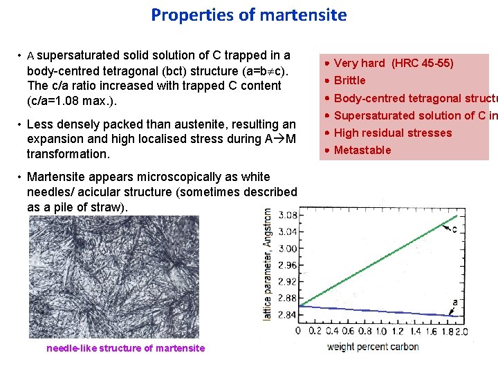 Properties of martensite • A supersaturated solid solution of C trapped in a body-centred Properties of martensite • A supersaturated solid solution of C trapped in a body-centred