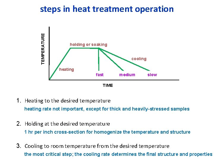 TEMPERATURE steps in heat treatment operation holding or soaking cooling heating fast medium slow TEMPERATURE steps in heat treatment operation holding or soaking cooling heating fast medium slow