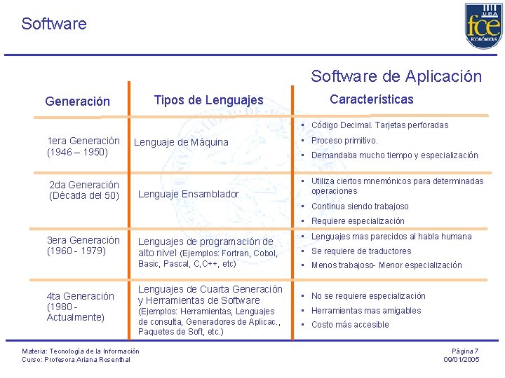 Software de Aplicación Tipos de Lenguajes Generación Características • Código Decimal. Tarjetas perforadas 1