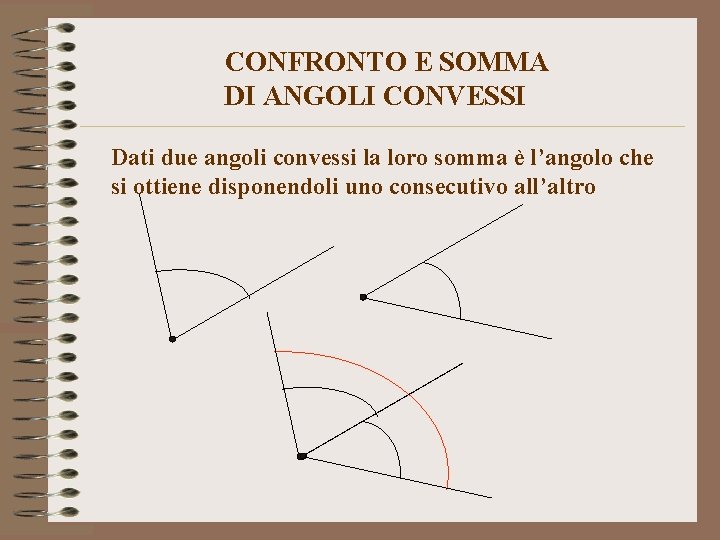 CONFRONTO E SOMMA DI ANGOLI CONVESSI Dati due angoli convessi la loro somma è