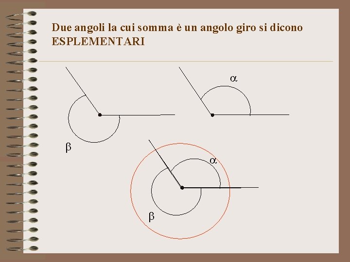 Due angoli la cui somma è un angolo giro si dicono ESPLEMENTARI 