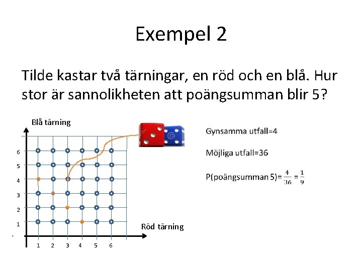 Exempel 2 Tilde kastar två tärningar, en röd och en blå. Hur stor är