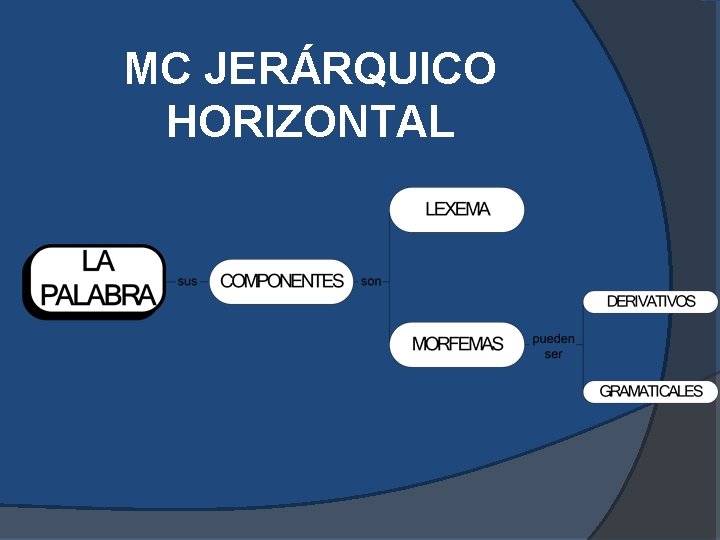 MC JERÁRQUICO HORIZONTAL MC JERÁRQUICO HORIZONTAL