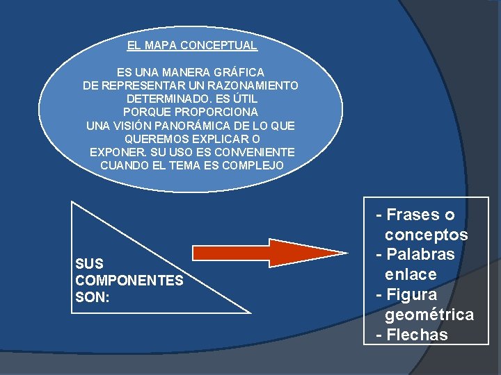 EL MAPA CONCEPTUAL ES UNA MANERA GRÁFICA DE REPRESENTAR UN RAZONAMIENTO DETERMINADO. ES ÚTIL EL MAPA CONCEPTUAL ES UNA MANERA GRÁFICA DE REPRESENTAR UN RAZONAMIENTO DETERMINADO. ES ÚTIL