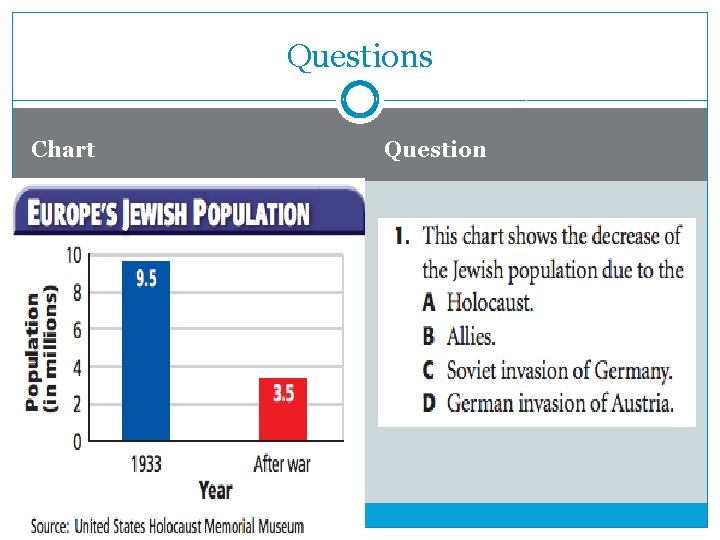 Questions Chart Question Questions Chart Question