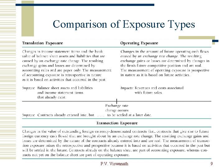 Comparison of Exposure Types P. V. Viswanath 9 