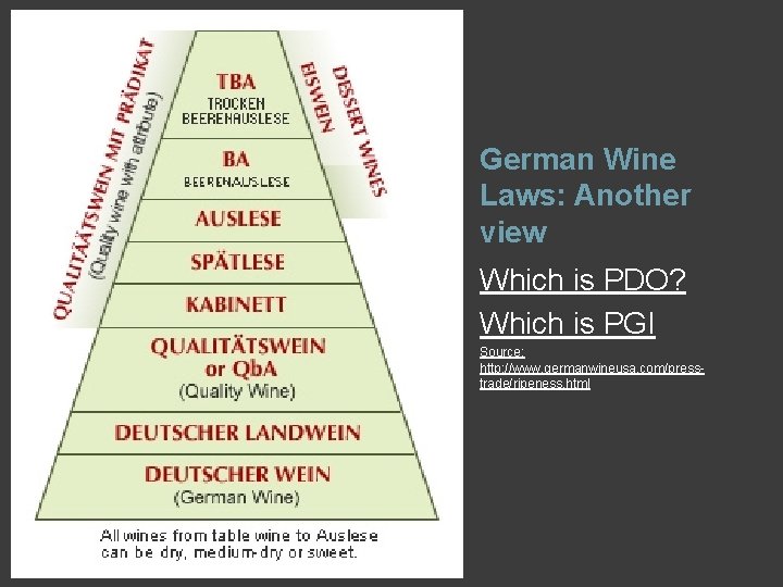 German Wine Laws: Another view Which is PDO? Which is PGI Source: http: //www.