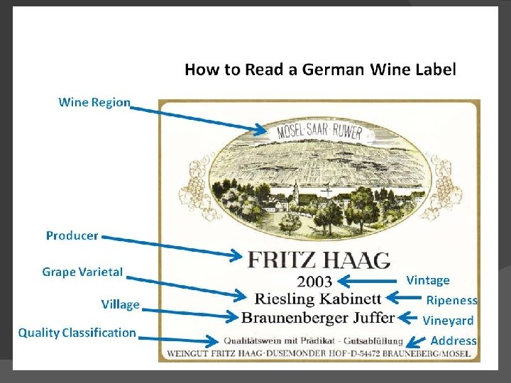 German Wine Labels � 