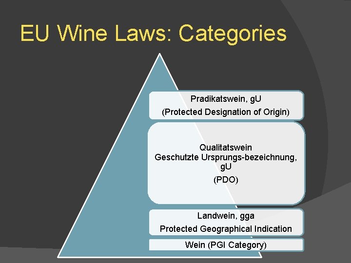 EU Wine Laws: Categories Pradikatswein, g. U (Protected Designation of Origin) Qualitatswein Geschutzte Ursprungs-bezeichnung,