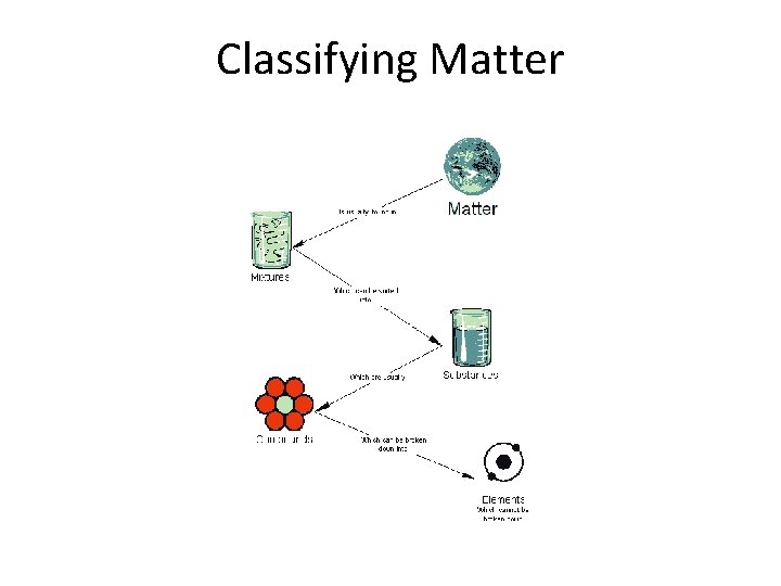 Classifying Matter 