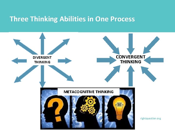 Three Thinking Abilities in One Process CONVERGENT THINKING DIVERGENT THINKING METACOGNITIVE THINKING rightquestion. org