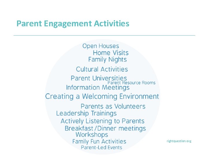 Parent Engagement Activities rightquestion. org 