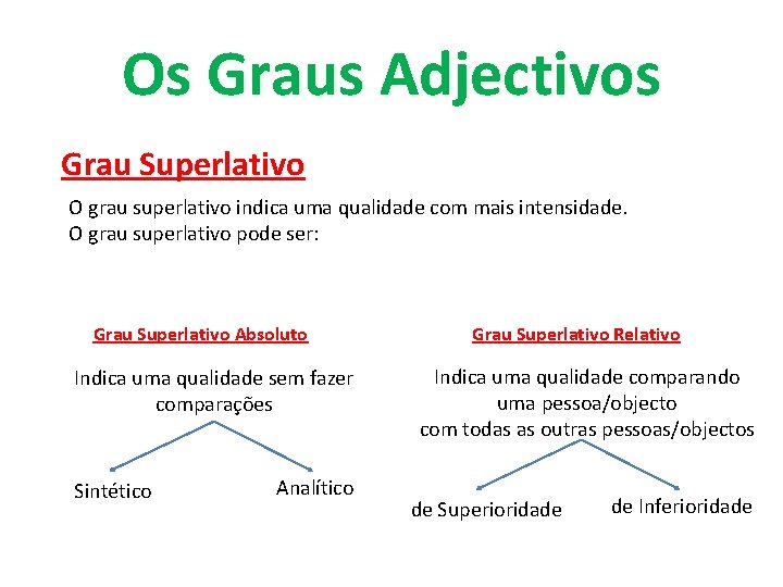 Os Graus Adjectivos Grau Superlativo O grau superlativo indica uma qualidade com mais intensidade.